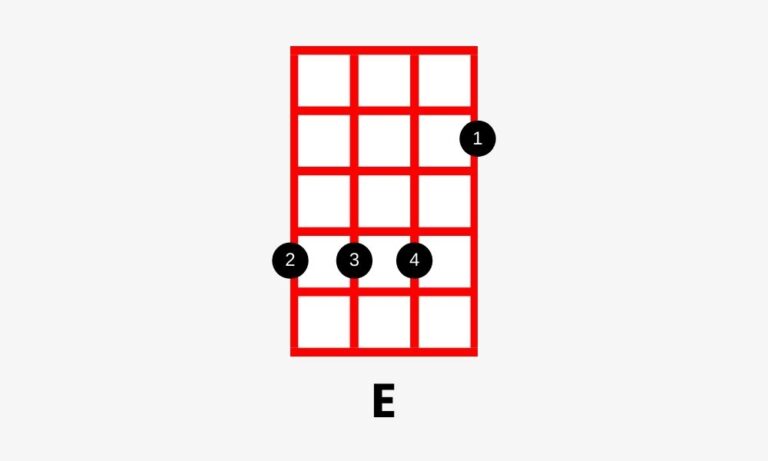 E major ukulele chord